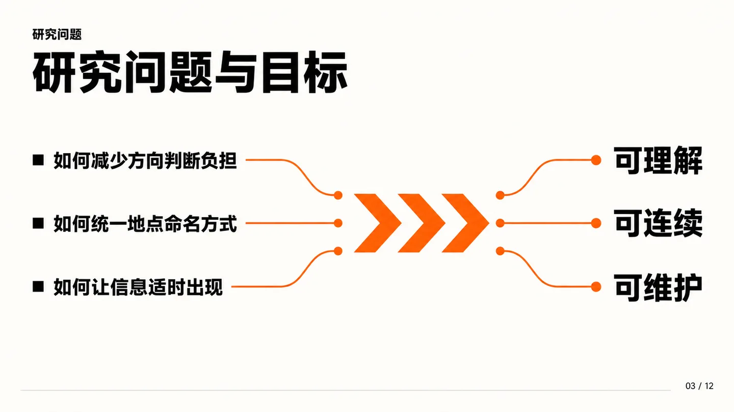 设计答辩第3页:方向判断、地点命名和信息出现时机对应研究目标