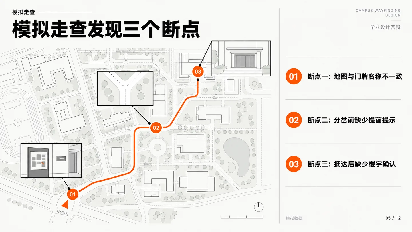 校园导视模拟走查页:地图路线和三个信息断点并排展示
