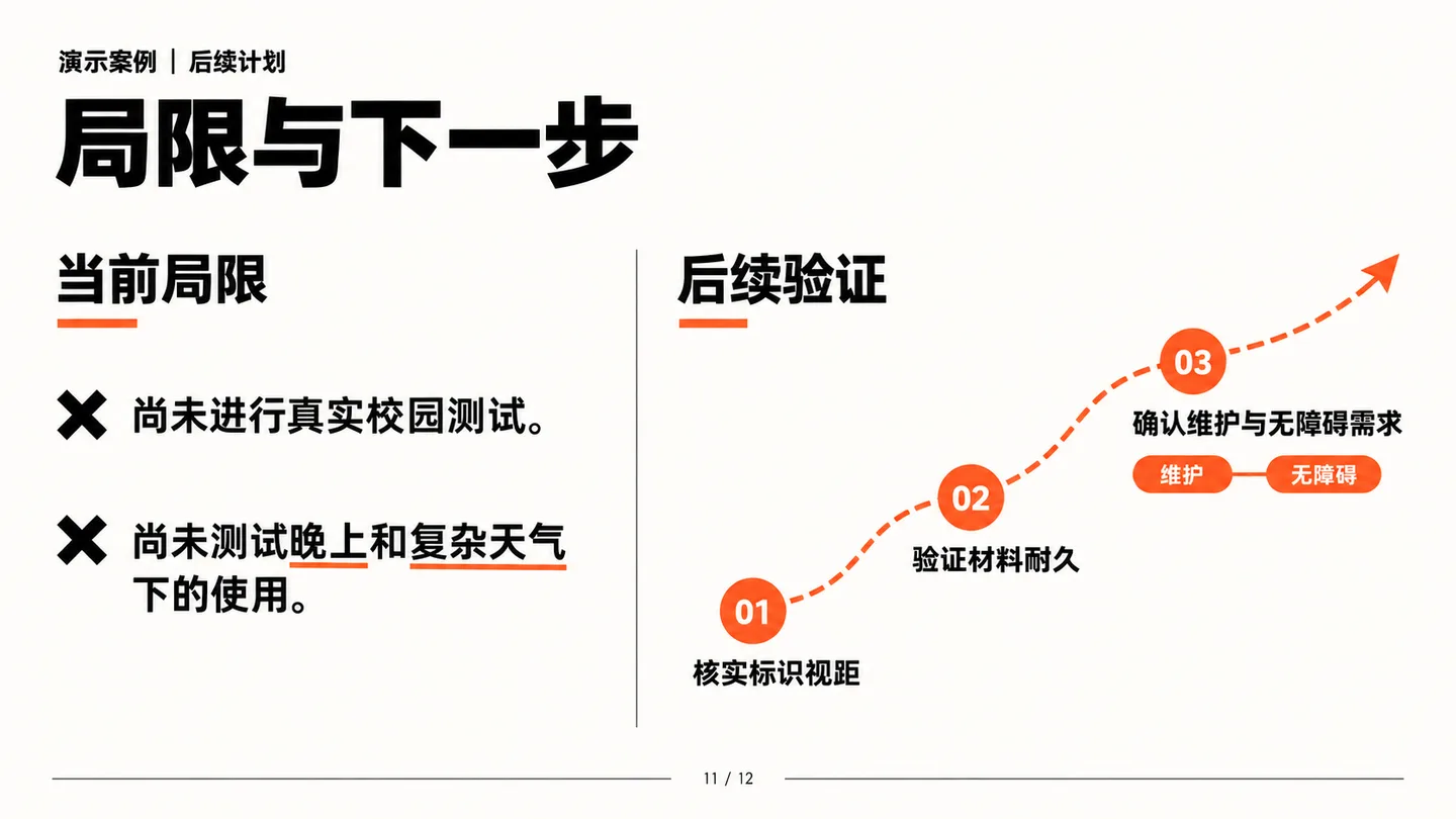 设计答辩第11页:当前局限和标识视距、材料耐久、无障碍等后续验证