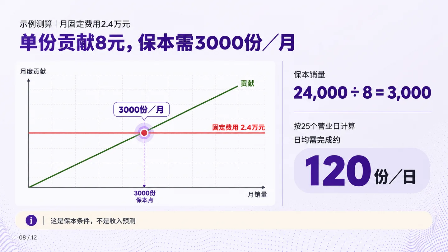 拾光备餐 · 社区健康餐计划，第 8 页：把假设摆在明处