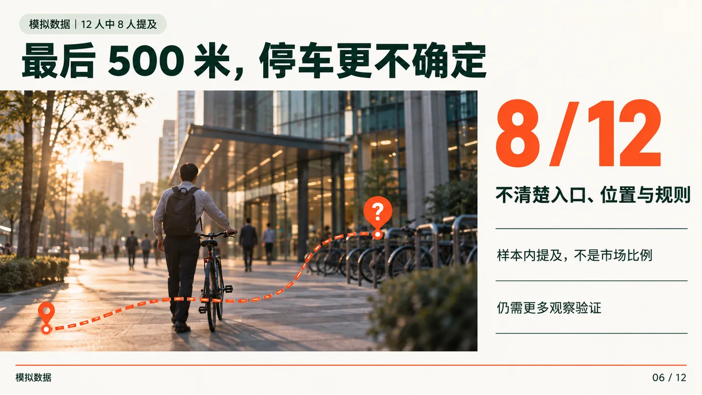 停车发现页把到达场景与模拟样本8比12并列，注明样本内提及次数不是市场比例