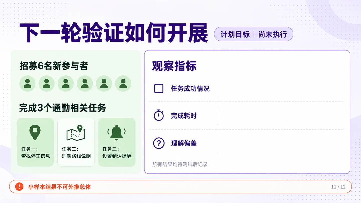 下一轮测试计划页列出6名新参与者和3项任务，成功情况、耗时与误解栏留空，标明尚未执行
